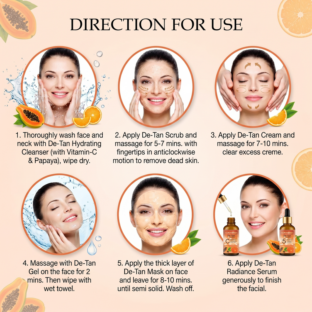 COROnation Herbal De-Tan Facial Kit for Cleansing & Radiant-Looking Skin – 26 g